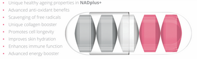 NAD plus + Capsules (60)